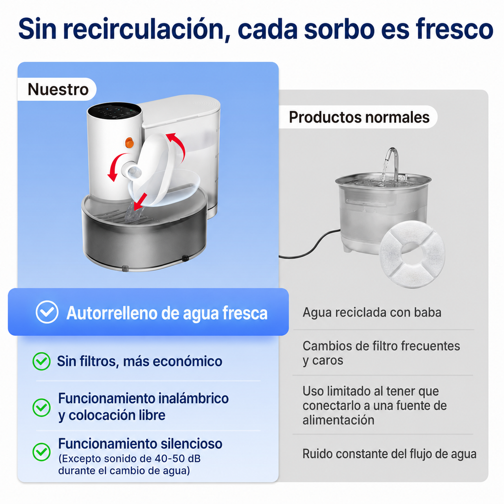 Bebedero Automático para Mascotas con Filtración y Purificación