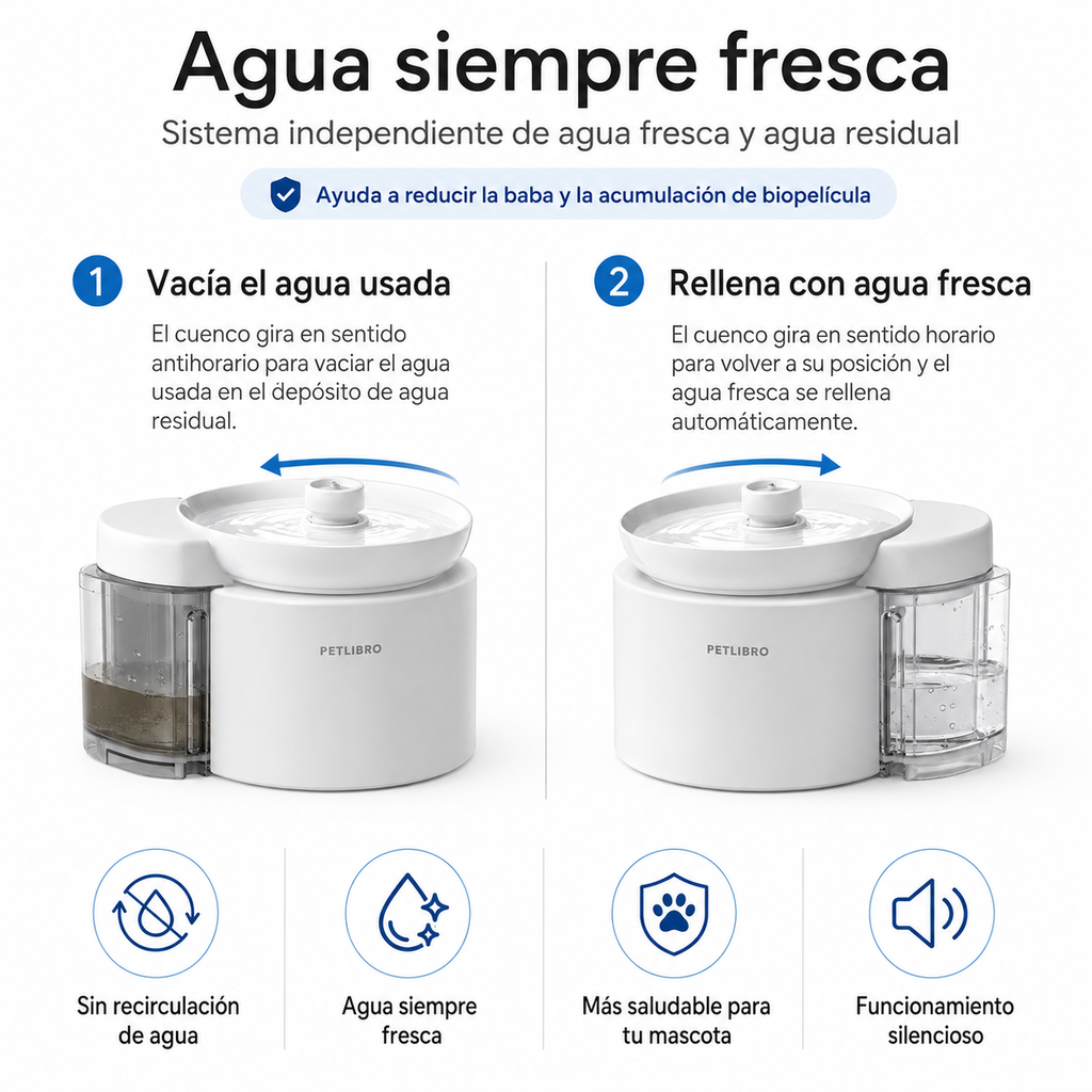 Bebedero Automático para Mascotas con Filtración y Purificación