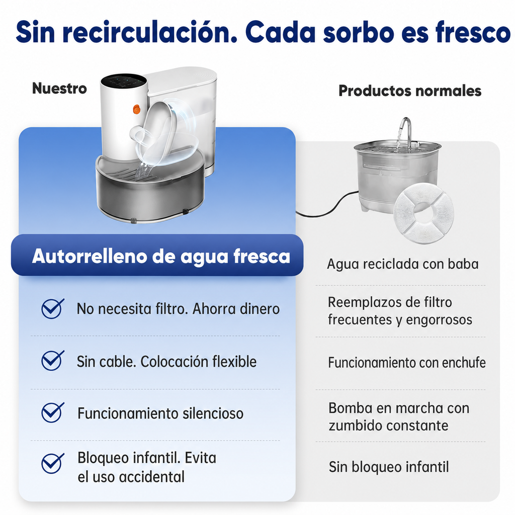 Bebedero Automático para Mascotas con Filtración y Purificación